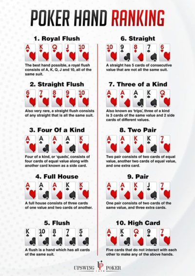 what beats what in poker printable